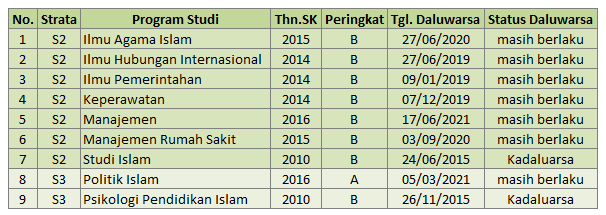 Daftar Program Studi S2 dan S3 UMY Yogyakarta