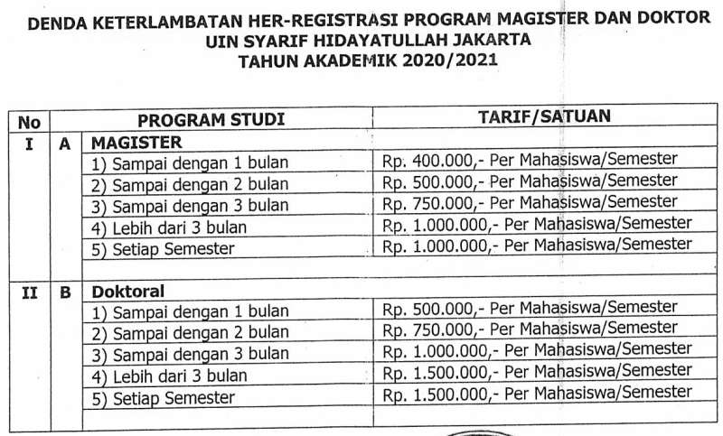 Biaya S2 Uin Syarif Hidayatullah Jakarta 2021