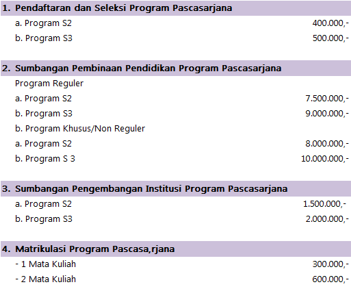 Biaya Kuliah Pascasarjana Uny Yogyakarta