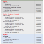 Biaya Kuliah S2 dan S3 dan Profesi ITS Surabaya