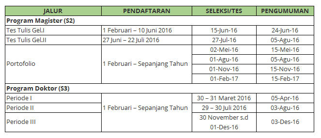 Jadwal Pendaftaran S2 dan S3 UIN Sunan Kalihaga Yogyakarta