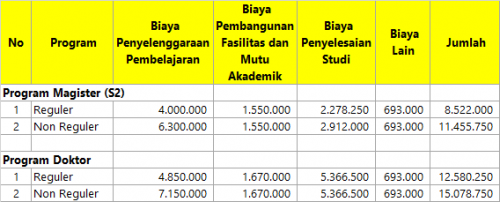 Biaya Kuliah S2 Dan S3 UPI Bandung