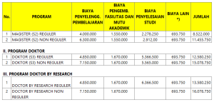 Biaya Kuliah S2 Dan S3 UPI Bandung