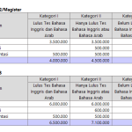 Biaya Pendidikan IAIN Walisongo Semarang