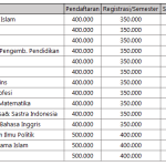 biaya-kuliah-pascasarjana-umm-malang