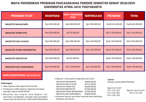 Biaya Kuliah Magister Universitas Atma Jaya Yogyakarta