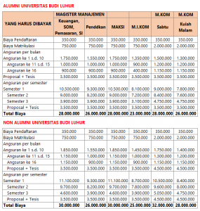 Biaya Kuliah S2 Dan S3 Di Jakarta Dan Sekitarnya