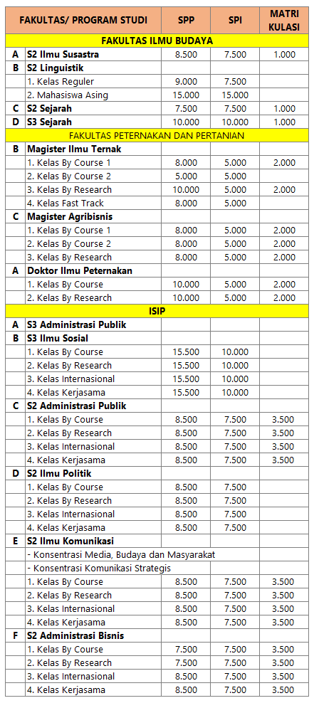 Biaya Kuliah S2 (Magister) Dan S3 Undip 2022