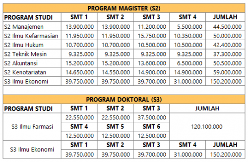 Biaya Kuliah S2 Dan S3 Di Jakarta Dan Sekitarnya