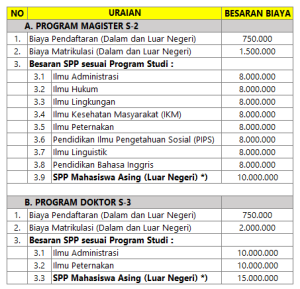 Biaya Kuliah S2 Dan S3 Undana 2023